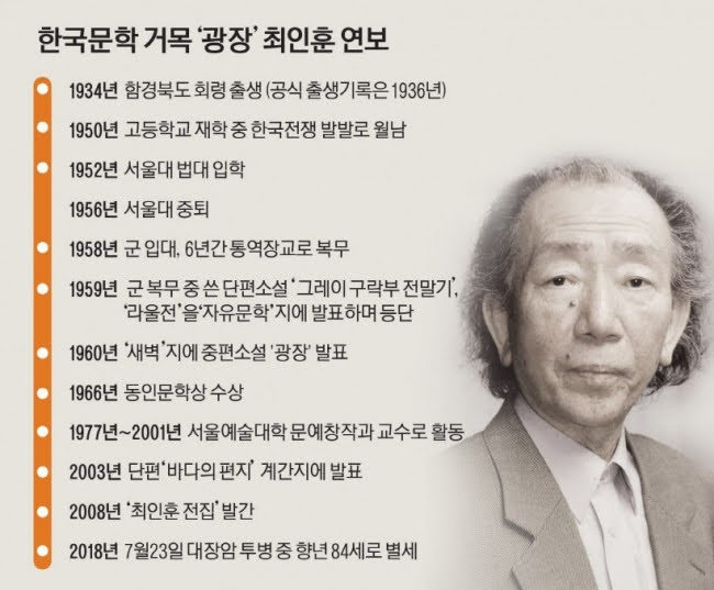 최인훈 선생 1주기