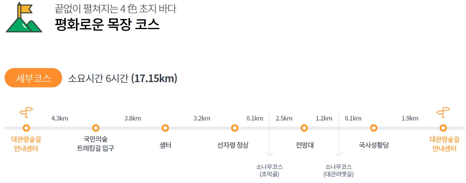 대관령 숲길 지도